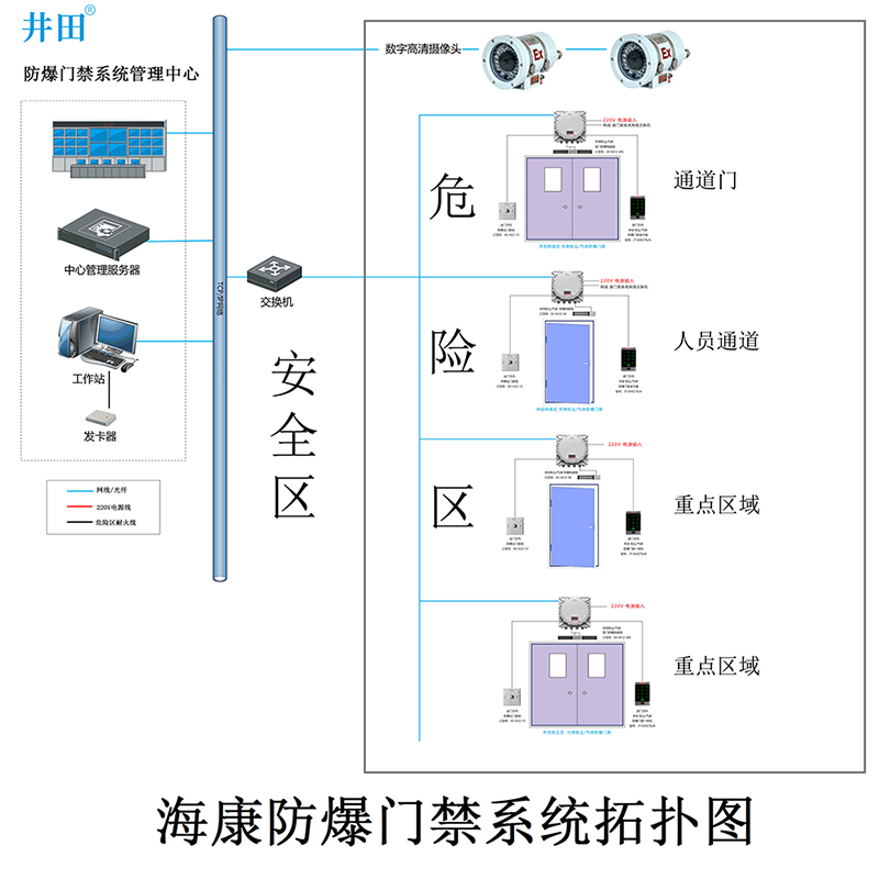 海康网络防爆门禁系统方案