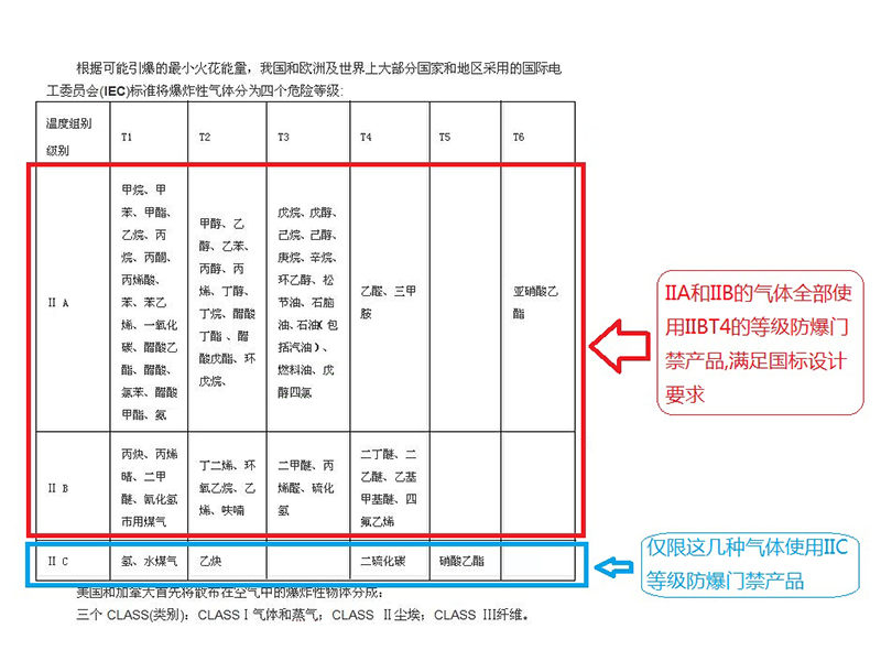 海康网络防爆门禁系统方案